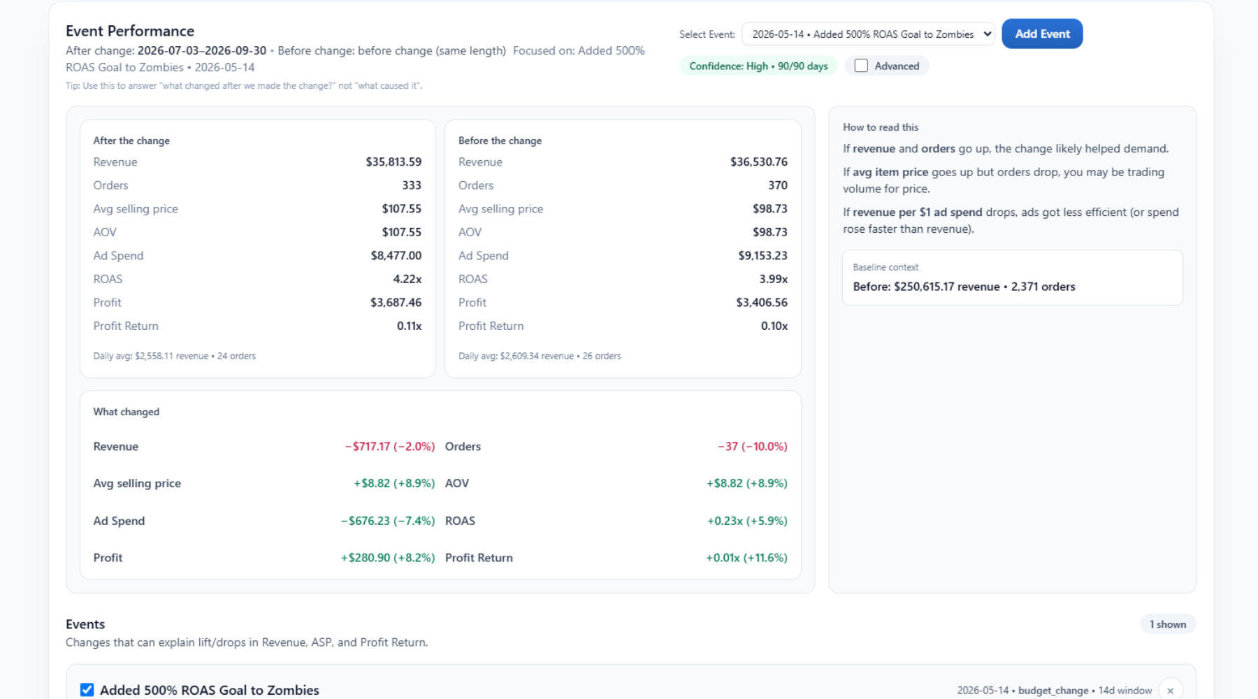 Event performance comparison — before vs. after a tracked business change